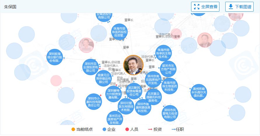 保健品|健康元掌门人朱保国的豪华朋友圈