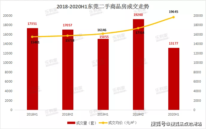 2020年上半年东莞市G_东莞市地图