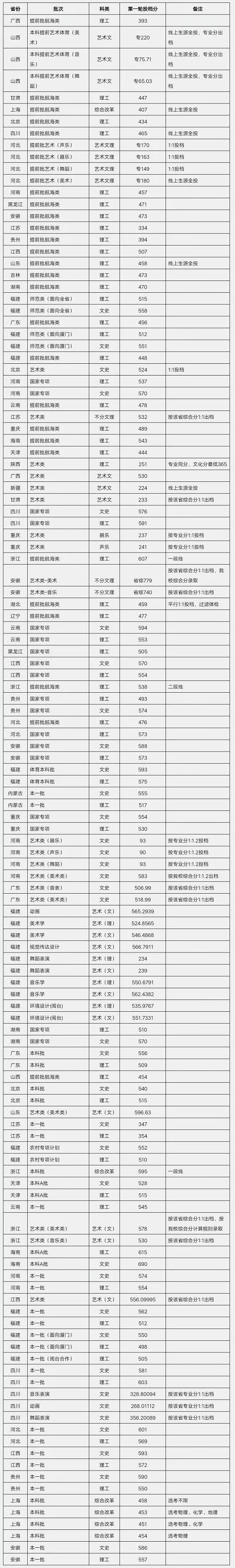 大学|志愿填报哪些大学性价比高? 想捡漏的考生必看这几所高校！
