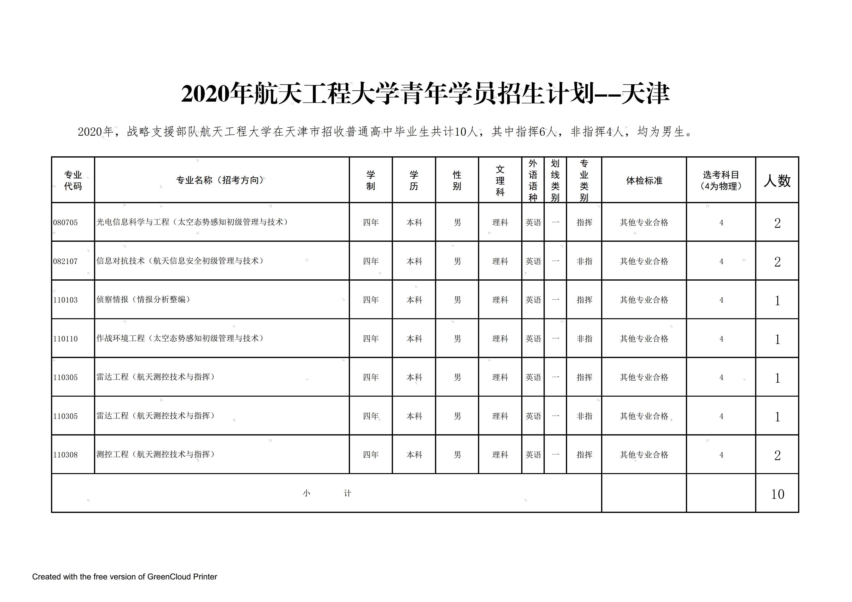 解放军|解放军航天工程大学2020年在全国25个省市招生计划