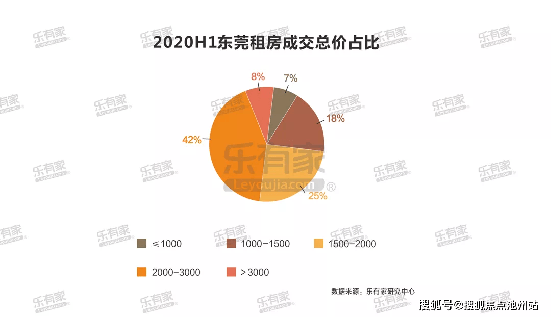 2020年上半年东莞市G_东莞市地图(2)