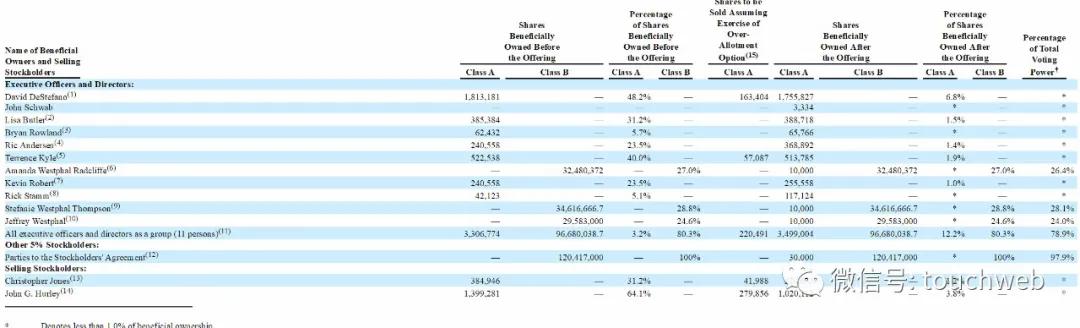 Vertex|税务软件公司Vertex冲刺美股：拟募资3亿美元 路演PPT曝光