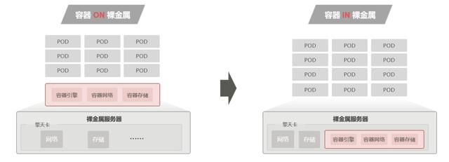 TechWave|华为云召开TechWave技术峰会，看来是想要掀起一番风浪