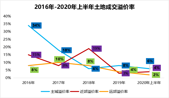 2020年郑州市上半年g_郑州市2018年劳模事迹