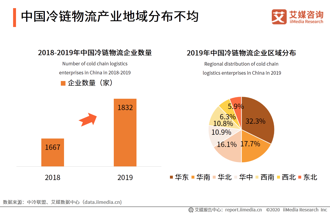 中国人均收入水平_拉丁美洲人均收入水平(3)