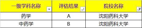 学科|这个省有两所985大学，却没有一个A+类学科，真的很“失落”！