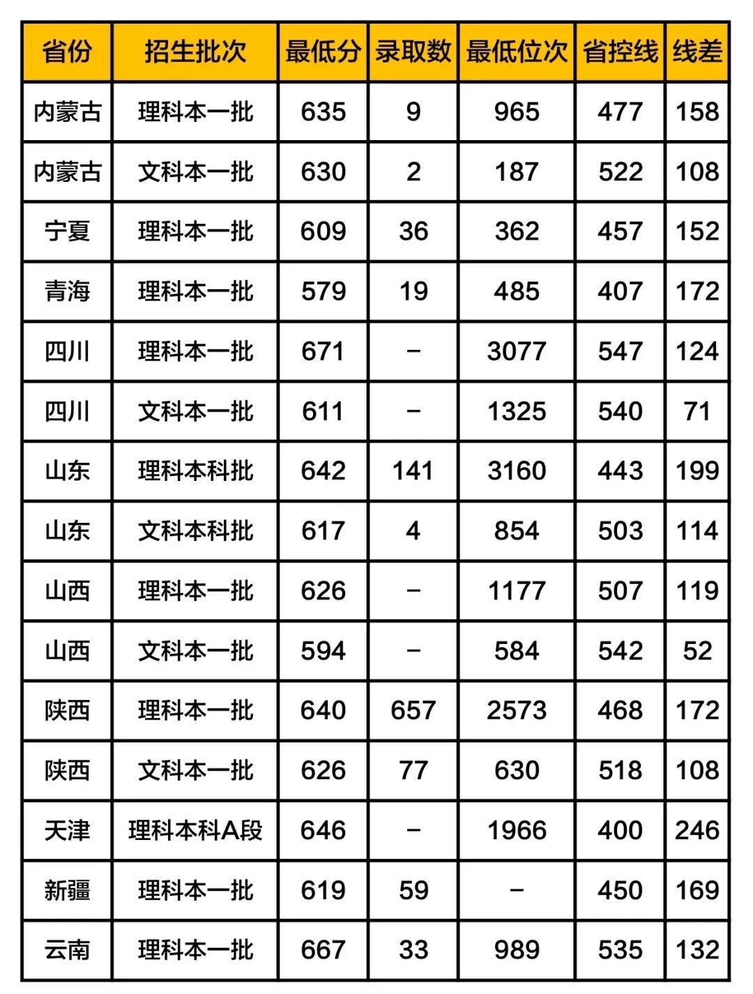 大学|志愿填报哪些大学性价比高? 想捡漏的考生必看这几所高校！