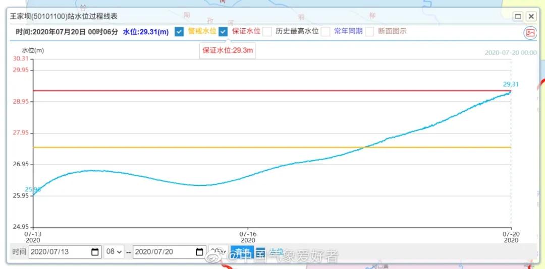 安徽又告急，六分之一的中国都泡在了水里