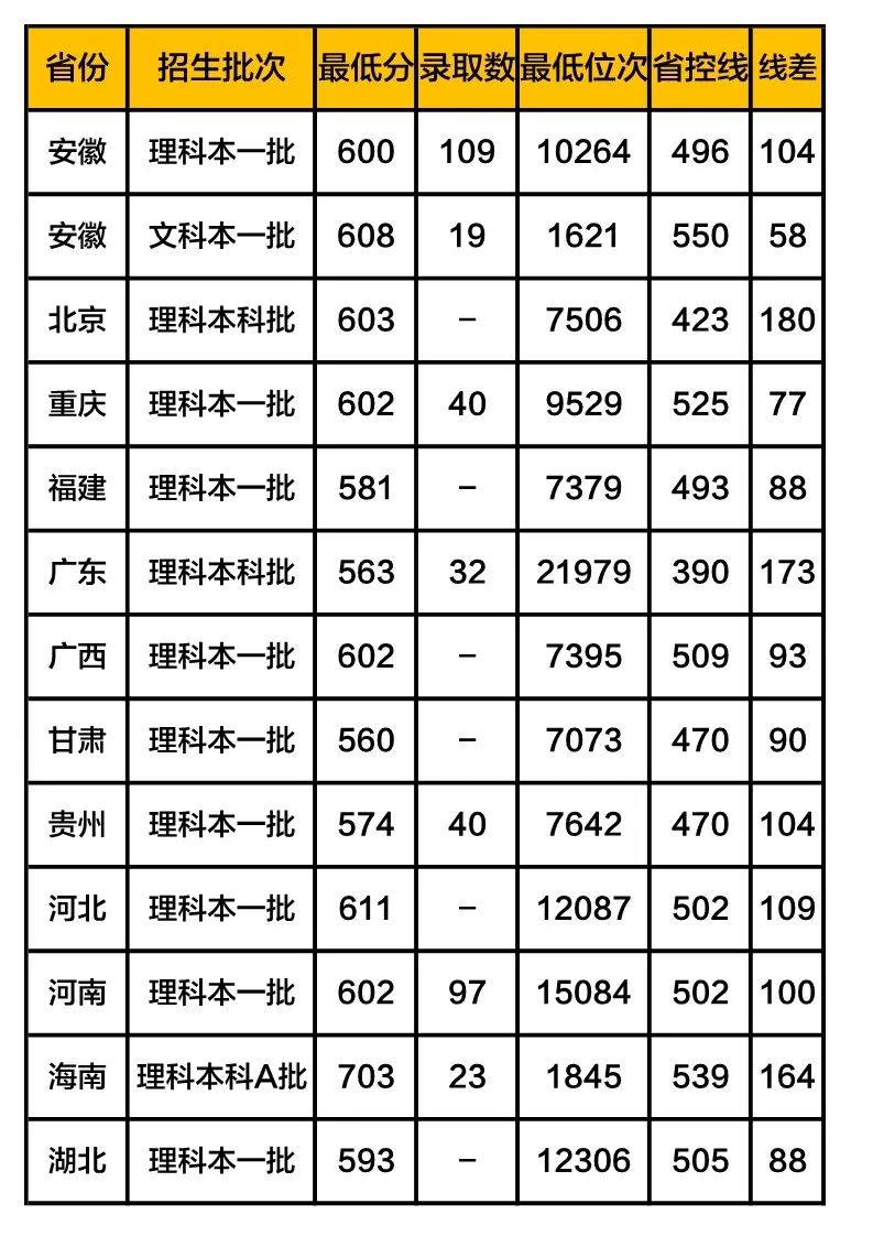 大学|志愿填报哪些大学性价比高? 想捡漏的考生必看这几所高校！
