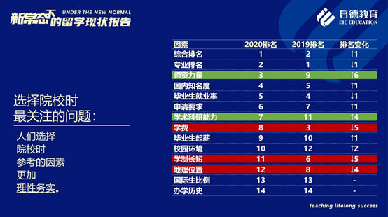 留学|《新常态下的留学现状报告》：疫情对出国留学的影响将是暂时的