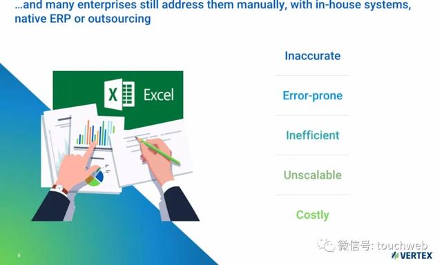 Vertex|税务软件公司Vertex冲刺美股：拟募资3亿美元 路演PPT曝光