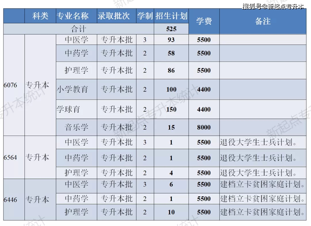 南阳2020新增人口多少_南阳师范学院宿舍