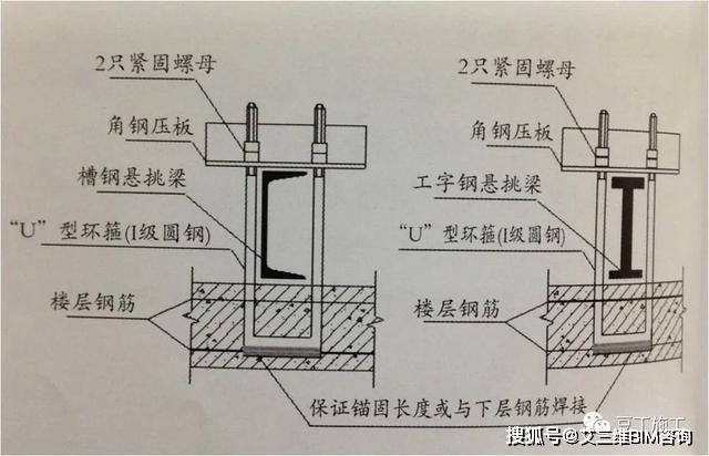 8,悬挑架最底层应满铺木板进行封闭,立杆内侧设置180mm高踢脚板.