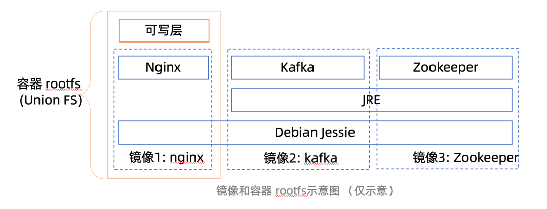 Knoppix|镜像格式二十年：系统镜像的螺旋进化