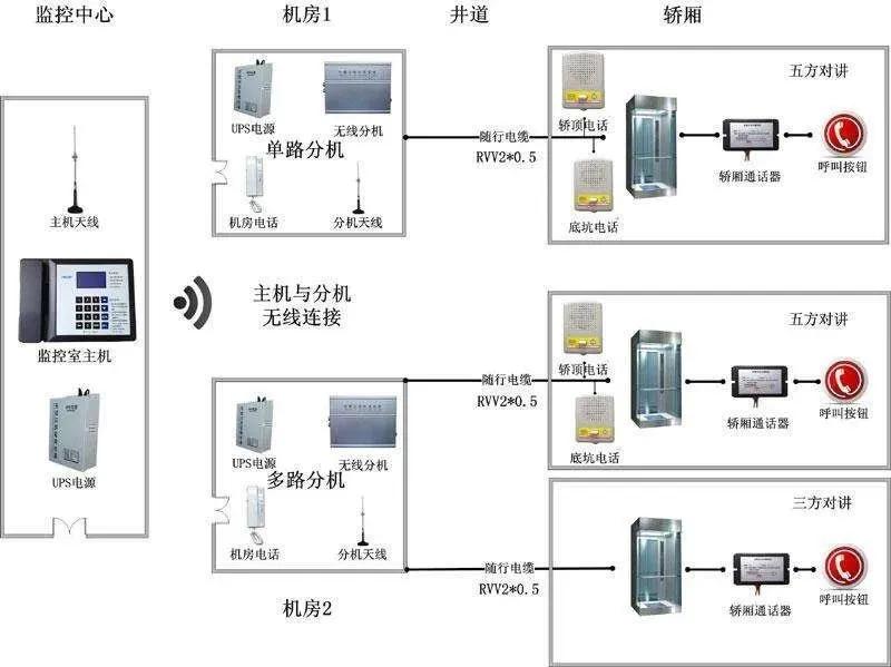 十,对讲电话系统