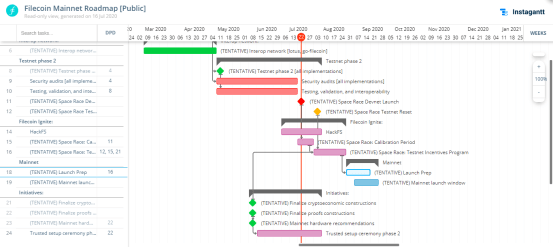 合约|Filecoin蓄力回归引发热议，OKEx 上线FILUSDT永续合约