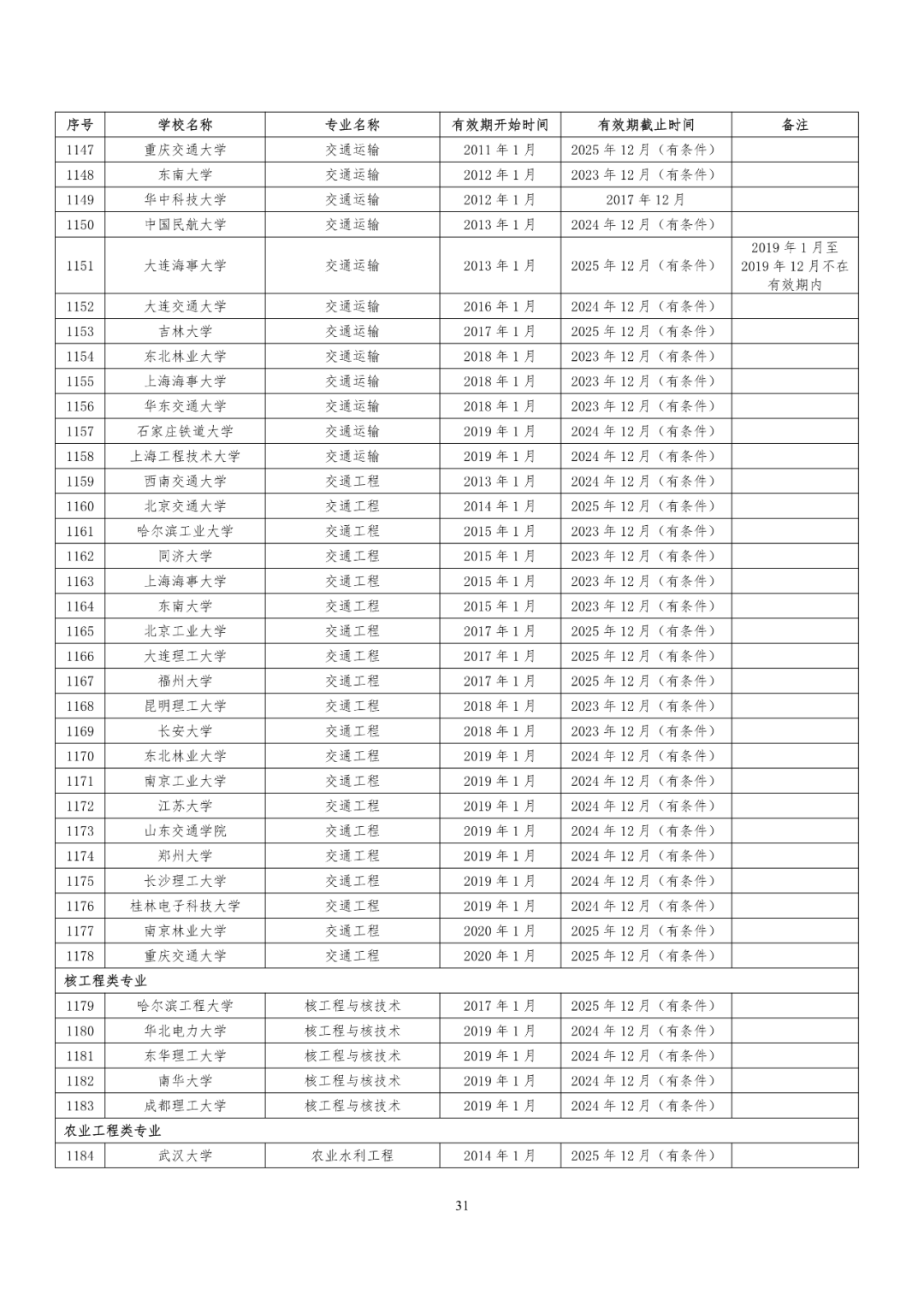 241所高校！教育部公布又一重磅专业名单