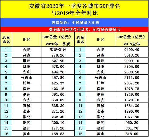 阜阳2020年gdp能达到_阜阳火车站图片(2)