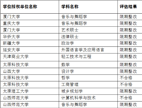 专业|这些专业，应届生和往届生都不能报考！