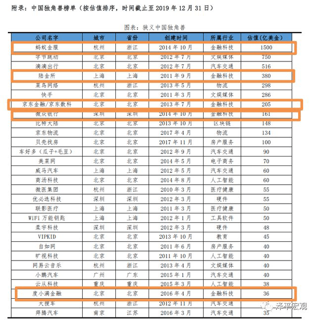 消息资讯|陆金所对“年内赴美上市传闻”不予置评 C轮融资后估值394亿美元