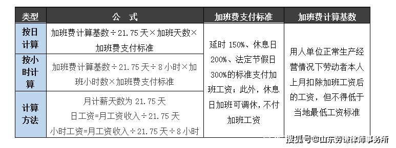 加班费如何计算(附:加班费速算表)