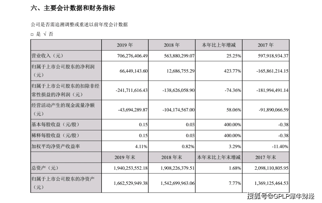 业绩|扣非净利润连亏7年怎么做到的？九安医疗遭深交所问询