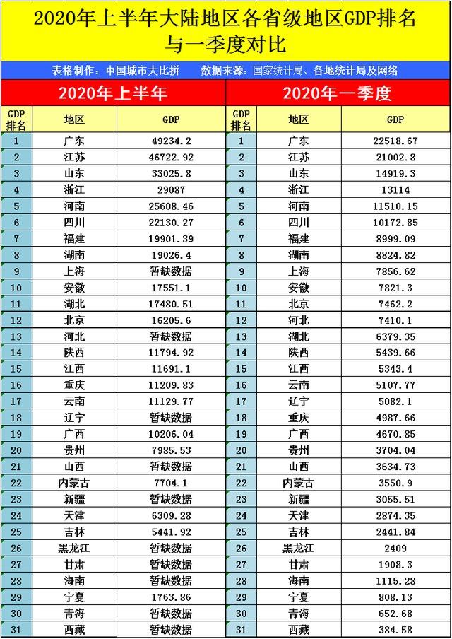 吉林2020一季度gdp_吉林报纸2020年