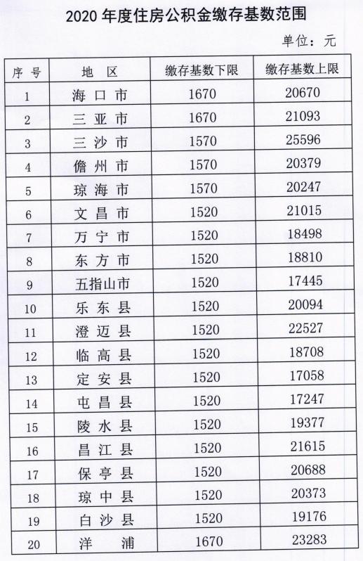 2020年gdp全国各省会_2019年全国gdp排名(2)
