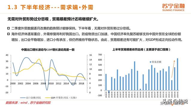 苏州2020下半年的经济总量_苏州园林