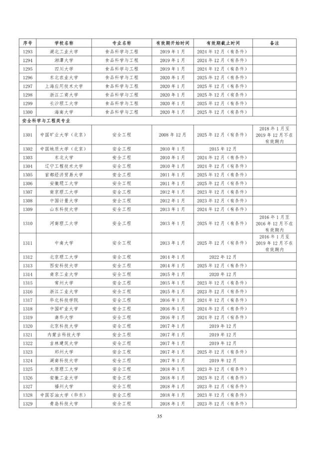 教育部|速看！教育部公布241所高校1353个专业