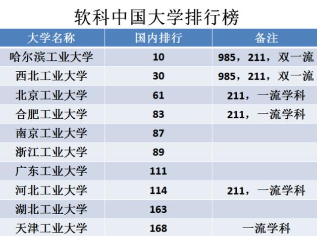 北京工业排名_北京工业大学(3)
