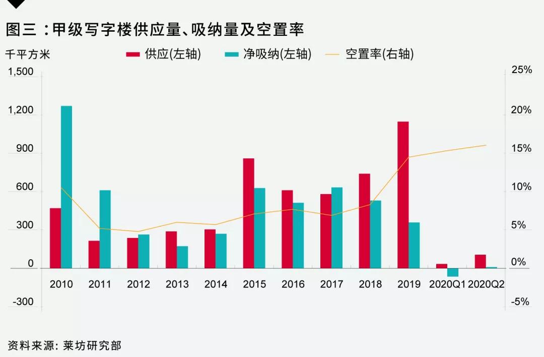 2020年北京第二季度g_2020年9月四级第二套(3)