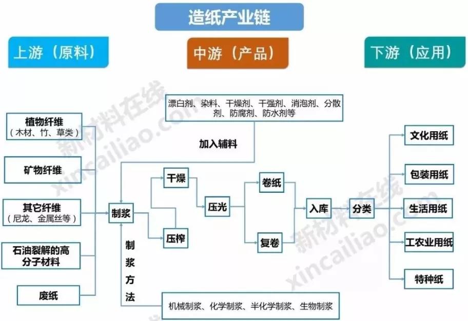 中国纸业观察:同是造纸,为什么会走出结构化行情?_行业