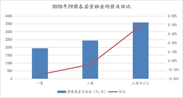 回老家拉动GDP_春节回老家,要不要买房(2)