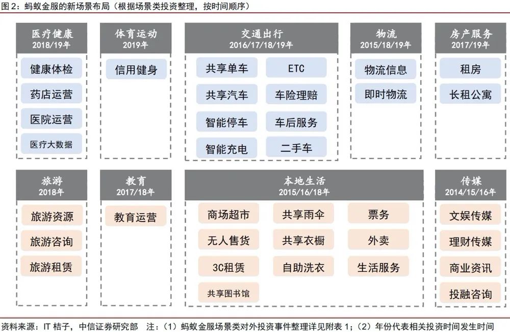 蚂蚁集团欲上市，财富自由盛宴之外，暗藏着大