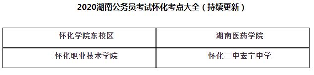 2020怀化市公务员考_2020怀化公务员进面分数线最高为74.2分大部分在65以