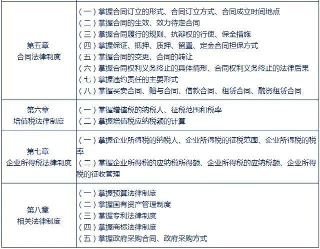 中级会计职称备考小建议,各科知识点(最新发布)