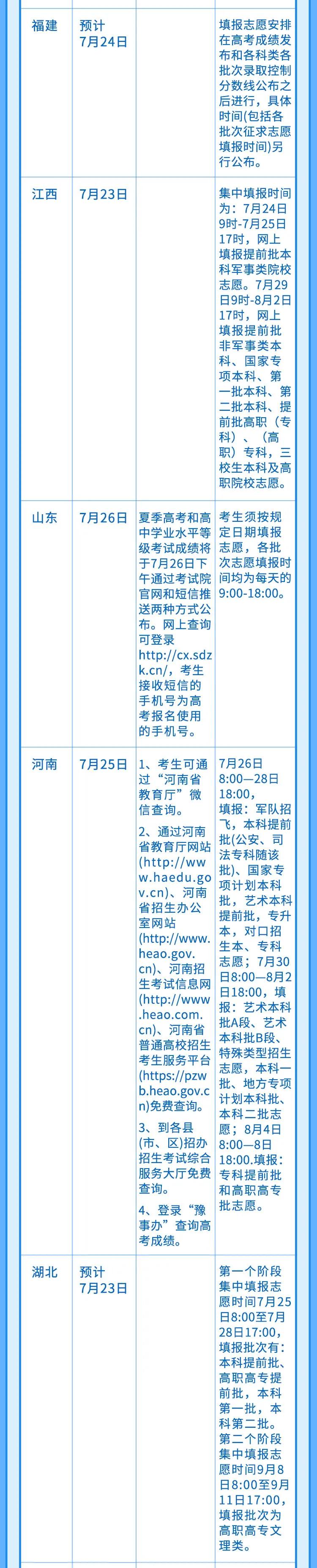 2020年高考明日开始放榜，查询方式与时间、志愿填报信息一图速览