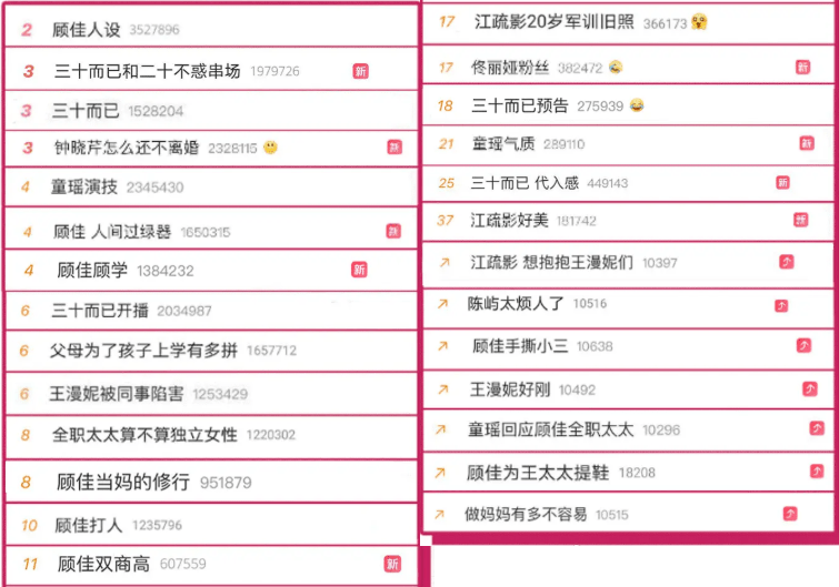 才敢|物质的皮囊下藏着高贵灵魂的人，才敢说“三十？不过而已”