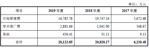 产品|主营产品市场份额下降，维康药业IPO可有良药医此“症”？
