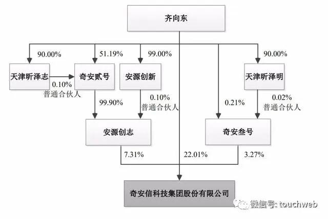 上市|奇安信科创板上市募资57亿 齐向东：这是我们发展新起点