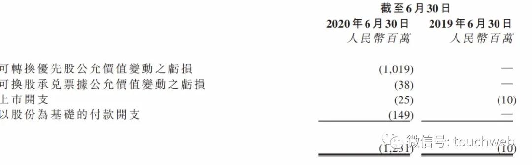 于本|思摩尔预计上半年净利降90% 因金融工具公允价值变动