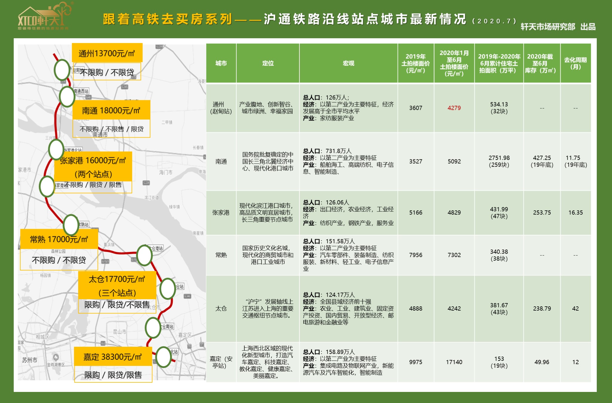 2020年张家港gdp_张家港香山(3)