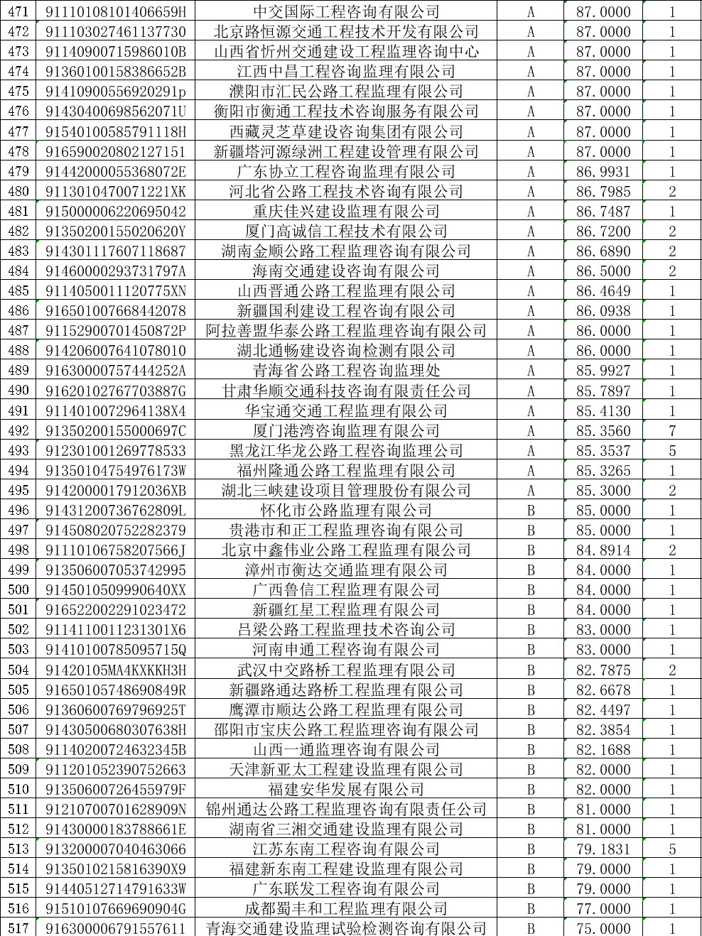 全国监理公司排名_监理公司公章图片(2)