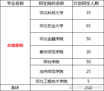 河北2020高考排名_2020河北省大学录取分排名前十五的榜单