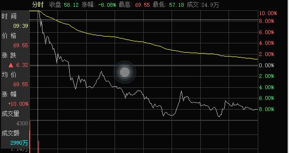 3天大跌27%！213亿市值蚂蚁金服概念股连续下跌，