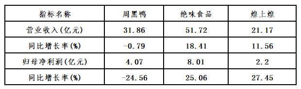 道坎儿|原创为鸡争光，全体德州人沸腾！九死一生中国第1鸡德州扒鸡要上市了