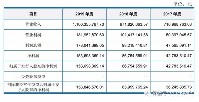 股份|科思股份上市：成美妆防晒第一股 周旭明父子身价超30亿