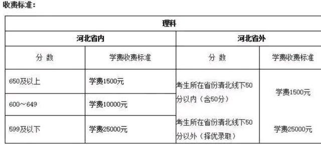 衡水中学复读生的收费标准_衡水中学复读生_衡水复读中学生怎么报名