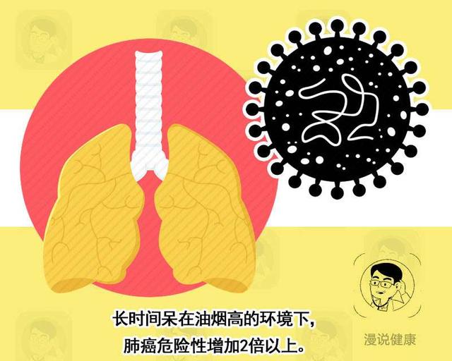 我平时不抽烟，为何还会得肺癌？研究发现：只因做饭忽略一个细节